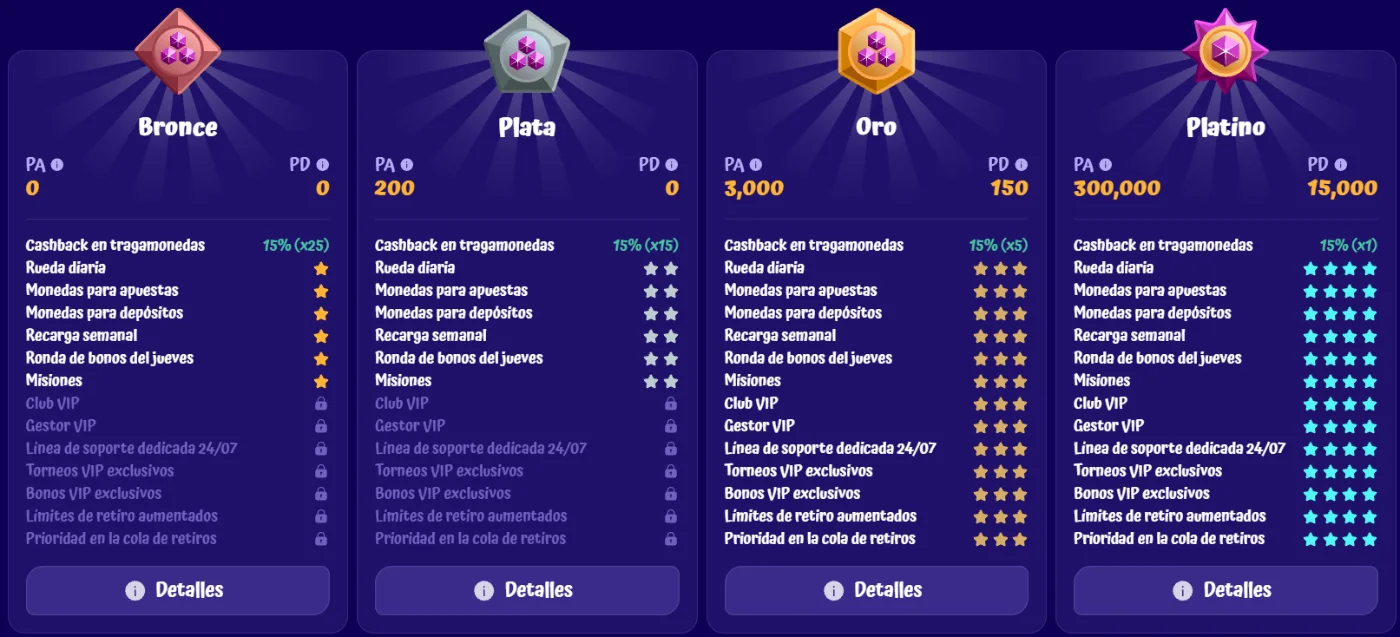 Programa VIP de SpinGranny Casino con niveles Bronce, Plata, Oro y Platino, cashback en tragamonedas, rueda diaria, recargas, misiones y ventajas VIP exclusivas